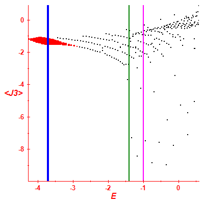 Peres lattice <J3>